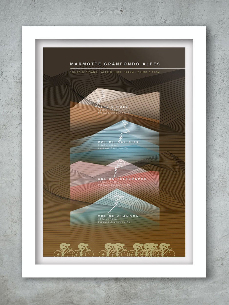 La Marmotte - Cycling Route Poster print